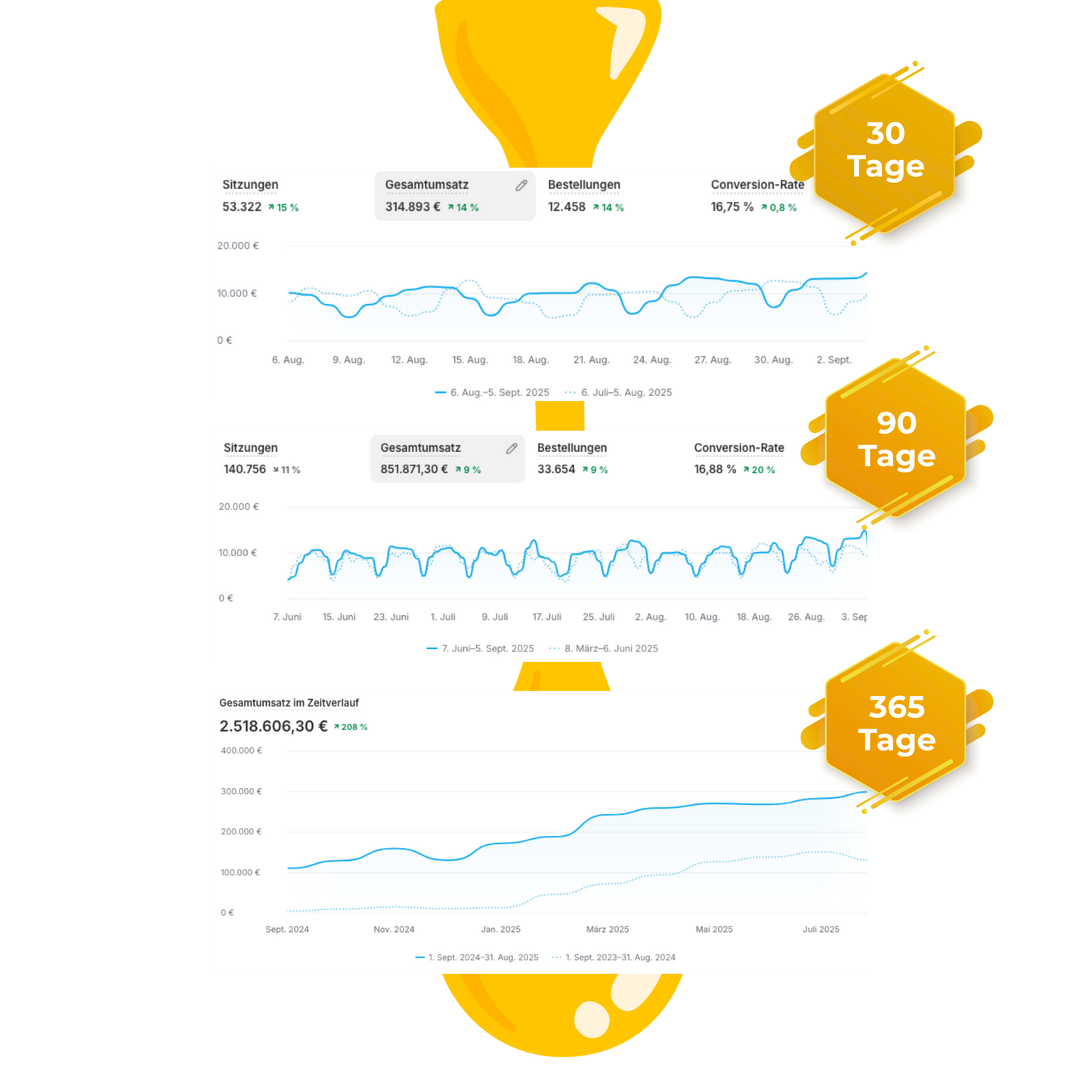 ShopifyShop Launch Premium