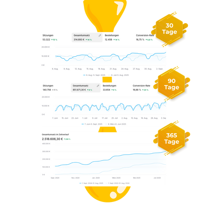 ShopifyShop Launch Premium